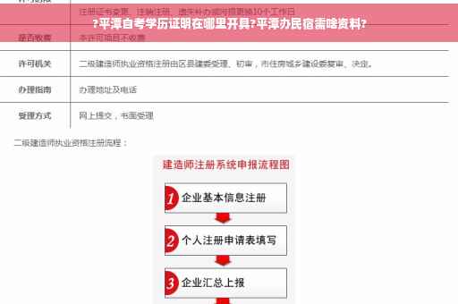 ?平潭自考学历证明在哪里开具?平潭办民宿需啥资料?