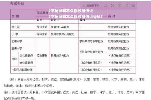 ?学历证明怎么修改身份证
?学历证明怎么修改身份证号码?