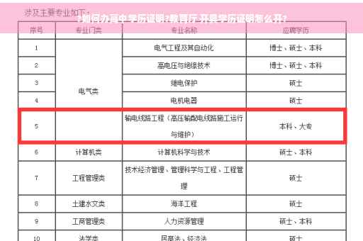 ?如何办高中学历证明?教育厅 开具学历证明怎么开?