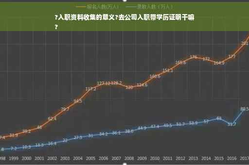 ?入职资料收集的意义?去公司入职带学历证明干嘛
?