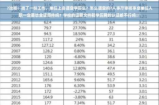 ?比如：找了一份工作，单位上会调查学历么？怎么调查的?人事厅审核事业单位入职一定要毕业证原件吗？学校的证明文件和学历网的认证都不行吗⚡️