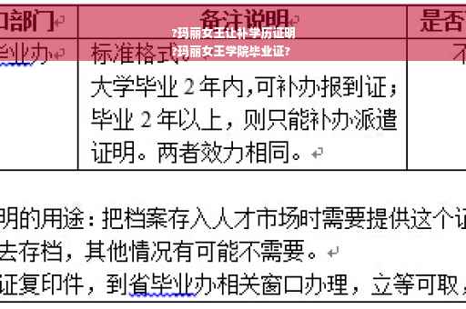 ?玛丽女王让补学历证明
?玛丽女王学院毕业证?