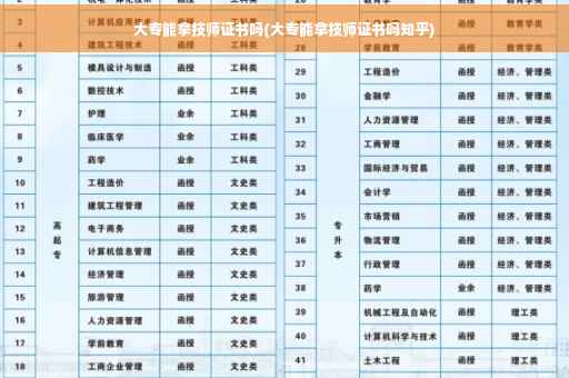 大专能拿技师证书吗(大专能拿技师证书吗知乎)