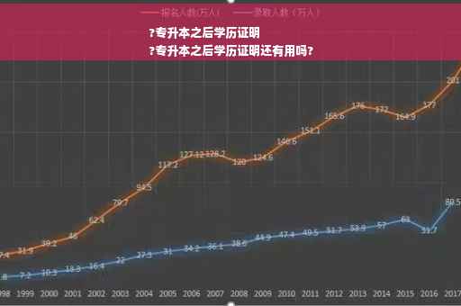 ?专升本之后学历证明
?专升本之后学历证明还有用吗?