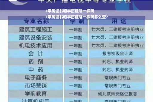 ?学历证书和学历证明一样吗
?学历证书和学历证明一样吗怎么查?