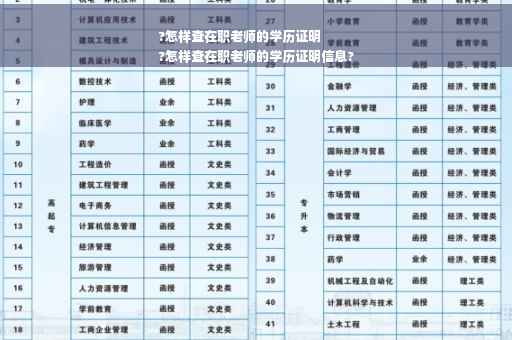 ?怎样查在职老师的学历证明
?怎样查在职老师的学历证明信息?