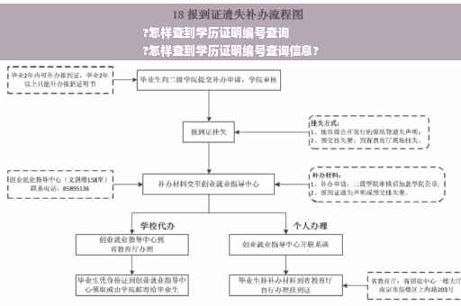 ?怎样查到学历证明编号查询
?怎样查到学历证明编号查询信息?