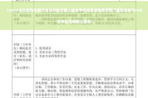 ?2000年以前的中职毕业证书能在网上或者学校或者当地教育部门查到信息吗?98年学历证明网上查询
?