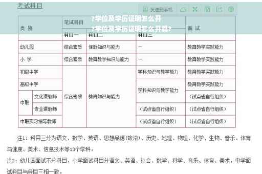 ?学位及学历证明怎么开
?学位及学历证明怎么开具?