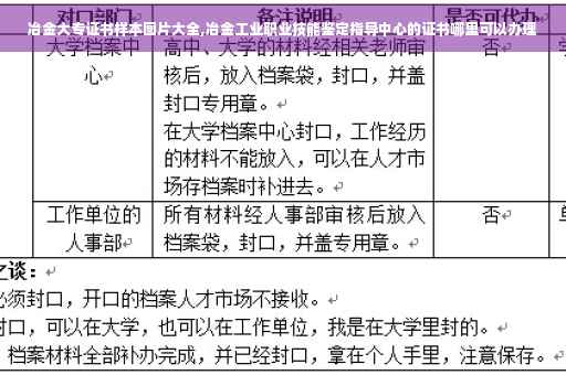 冶金大专证书样本图片大全,冶金工业职业技能鉴定指导中心的证书哪里可以办理
