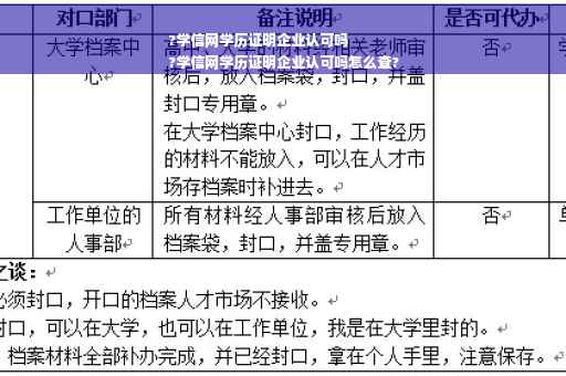 ?学信网学历证明企业认可吗
?学信网学历证明企业认可吗怎么查?
