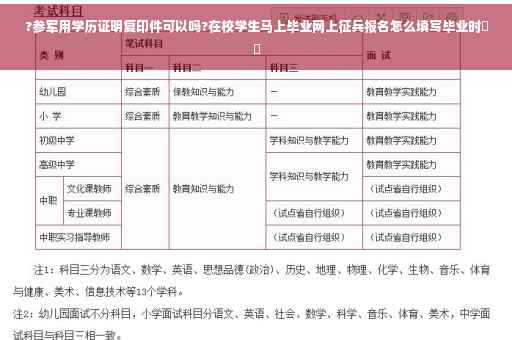 ?参军用学历证明复印件可以吗?在校学生马上毕业网上征兵报名怎么填写毕业时⚡️