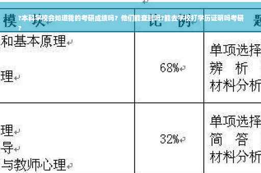 ?本科学校会知道我的考研成绩吗？他们能查到吗?能去学校打学历证明吗考研
?