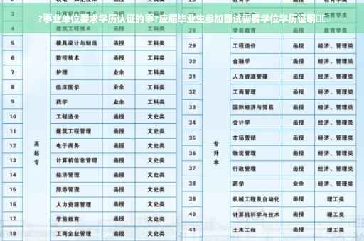 ?事业单位要求学历认证的事?应届毕业生参加面试需要学位学历证明⚡️
