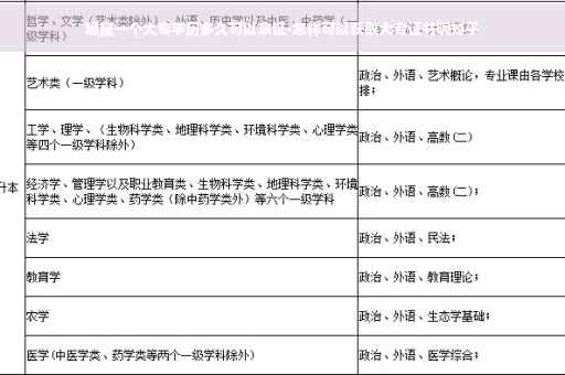 想报一个大专学历多久可以拿证-怎样可以获取大专证书呢知乎