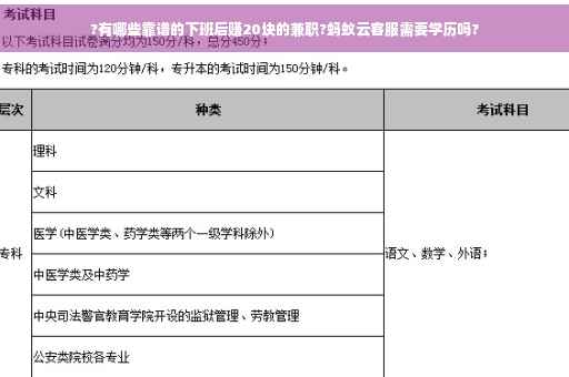 ?有哪些靠谱的下班后赚20块的兼职?蚂蚁云客服需要学历吗?
