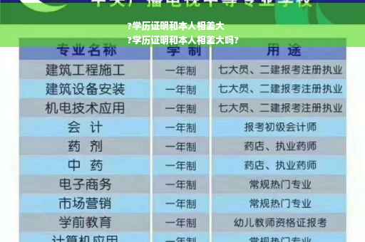 ?学历证明和本人相差大
?学历证明和本人相差大吗?