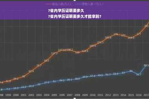 ?省内学历证明要多久
?省内学历证明要多久才能拿到?