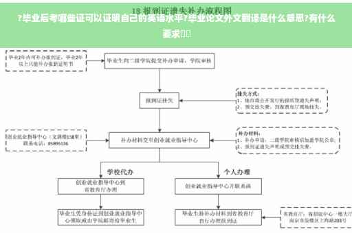 ?毕业后考哪些证可以证明自己的英语水平?毕业论文外文翻译是什么意思?有什么要求⚡️