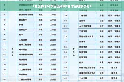 ?怎么样手写学历证明书?名字证明怎么打?