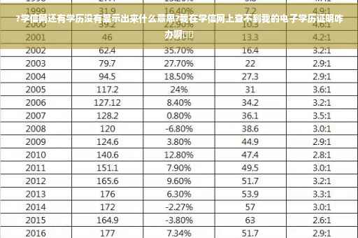 ?学信网还有学历没有显示出来什么意思?我在学信网上查不到我的电子学历证明咋办啊⚡️