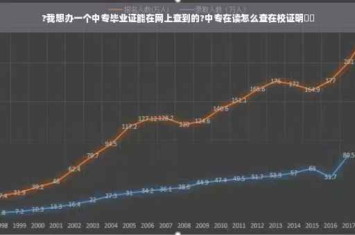 ?我想办一个中专毕业证能在网上查到的?中专在读怎么查在校证明⚡️
