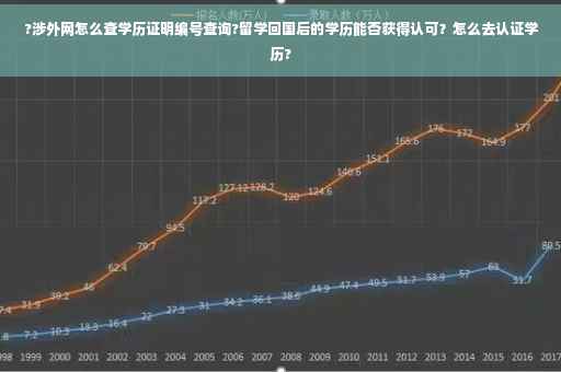 ?涉外网怎么查学历证明编号查询?留学回国后的学历能否获得认可？怎么去认证学历?