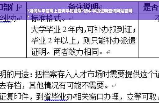?如何从学信网上查询学历证明?初中学历证明查询网站官网
?