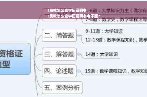 ?民教怎么查学历证明书
?民教怎么查学历证明书电子版?