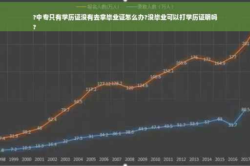 ?中专只有学历证没有去拿毕业证怎么办?没毕业可以打学历证明吗
?