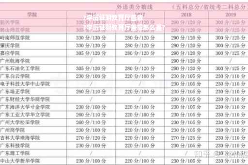 ?学历证明教育厅盖章
?学历证明教育厅盖章怎么盖?