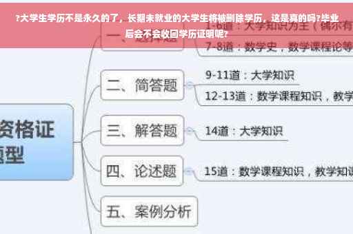 ?大学生学历不是永久的了，长期未就业的大学生将被删除学历，这是真的吗?毕业后会不会收回学历证明呢?