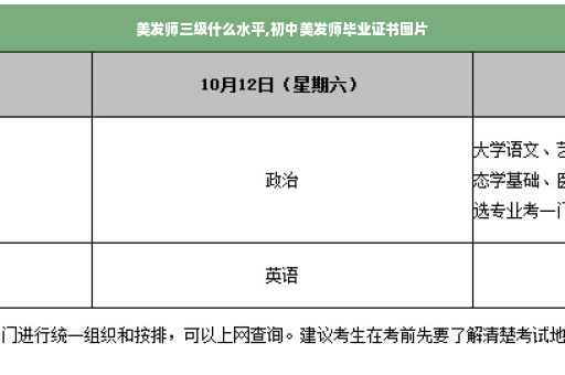 美发师三级什么水平,初中美发师毕业证书图片