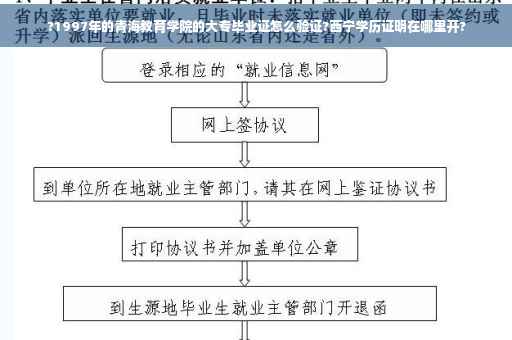 ?1997年的青海教育学院的大专毕业证怎么验证?西宁学历证明在哪里开?