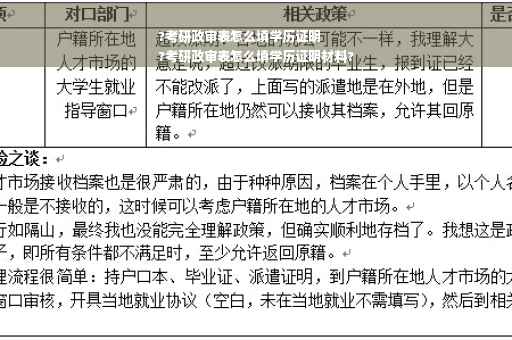 ?考研政审表怎么填学历证明
?考研政审表怎么填学历证明材料? ?考研政审表怎么填学历证明
?考研政审表怎么填学历证明材料?