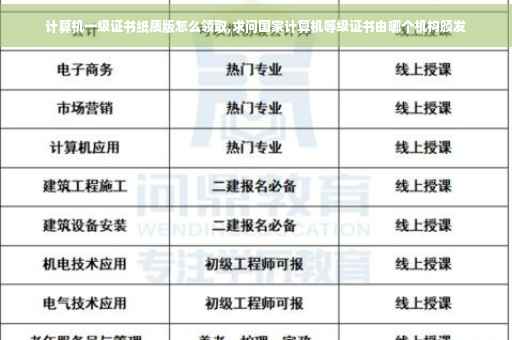 计算机一级证书纸质版怎么领取,求问国家计算机等级证书由哪个机构颁发