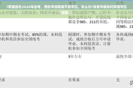 ?想要报名2020年法考，但在学信网查不到学历，怎么办?没有学籍如何获得学历证明⚡️