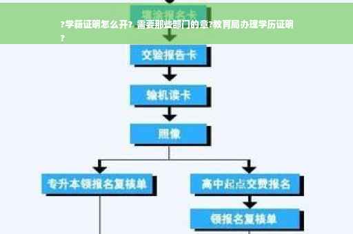 ?学籍证明怎么开？需要那些部门的章?教育局办理学历证明
?