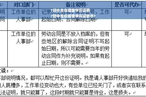 ?初中生在哪查学历证明
?初中生在哪查学历证明书?