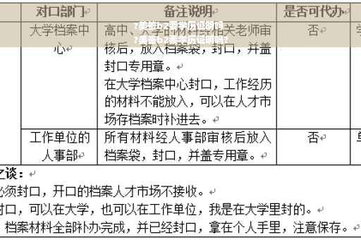 ?美签b2要学历证明吗
?美签b2要学历证明吗?