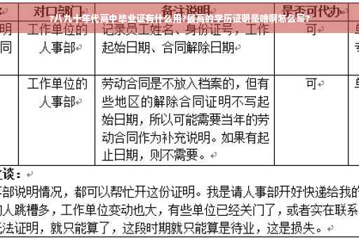 ?八九十年代高中毕业证有什么用?最高的学历证明是啥啊怎么写?