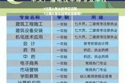 ?江西人怎么拉学历证明
?江西人怎么拉学历证明呢?