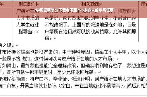 ?学历证明怎么下载电子版?50多岁人的学历证明
?