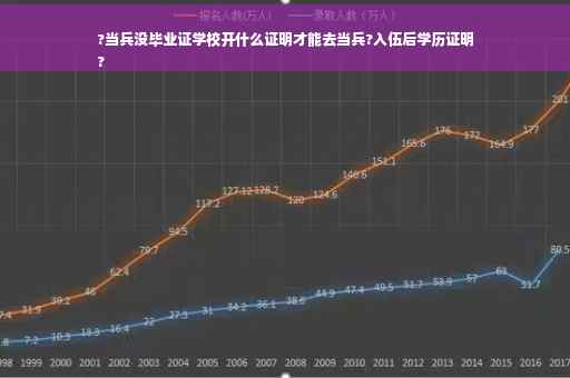 ?当兵没毕业证学校开什么证明才能去当兵?入伍后学历证明
?