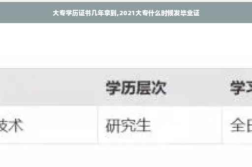 大专学历证书几年拿到,2021大专什么时候发毕业证