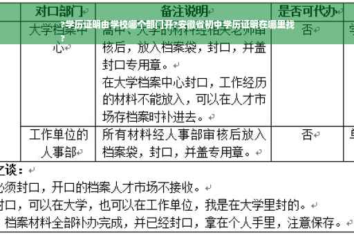 ?学历证明由学校哪个部门开?安徽省初中学历证明在哪里找
?