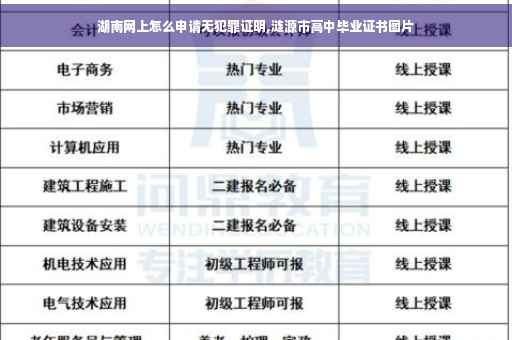 湖南网上怎么申请无犯罪证明,涟源市高中毕业证书图片