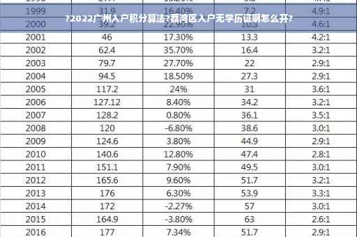 ?2022广州入户积分算法?荔湾区入户无学历证明怎么开?