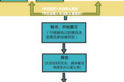 ?学历证明人电话怎么查找
?学历证明人电话怎么查找的?