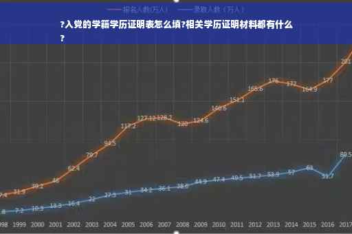 ?入党的学籍学历证明表怎么填?相关学历证明材料都有什么
?